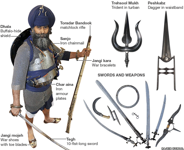 6335d1320094697-only-living-master-dying-martial-arts-nidar-singh-nihung.gif