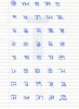 40d1216569507-panjabi-alphabet-resource-alphabet-practice.jpg