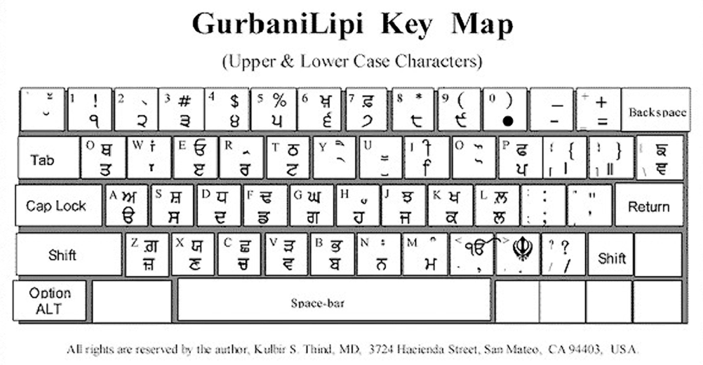 Key Map