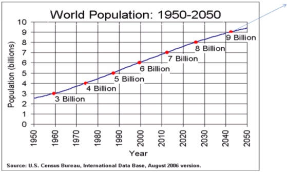 World-Population.jpg