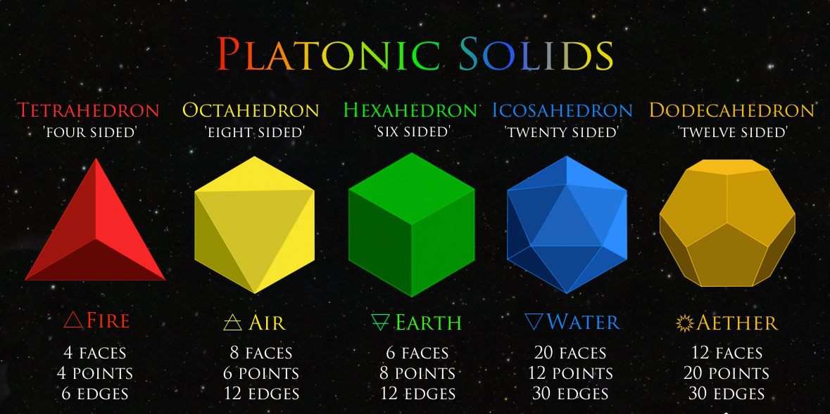 platonic-solids.jpg