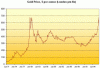 monthly_dollar.gif