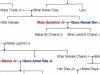 sikh guru lineage.jpg