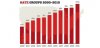 splc-hate-groups-chart-2010.jpg