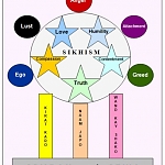 482px Sikhi1