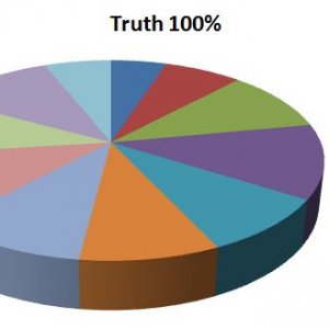 TRUTH PIE.JPG