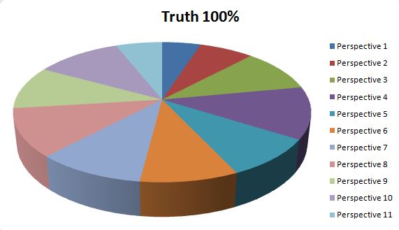 TRUTH PIE.JPG