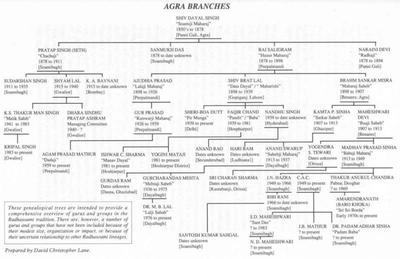 1cRSLineageChart.jpg