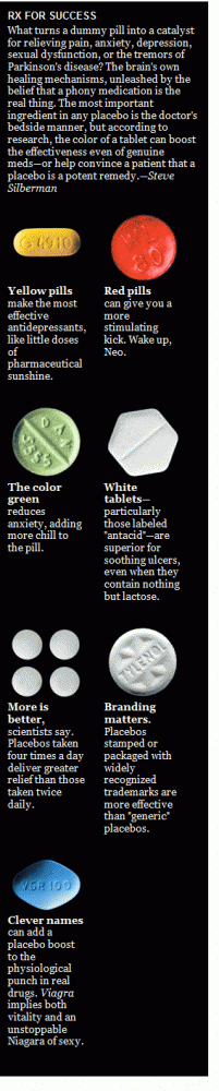 placebo-sidebar.gif