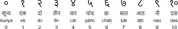 hindi_num.gif