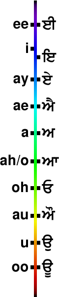 vowel-spec.png